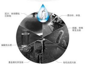 小米热水器漏电检修方法（学会这些方法）
