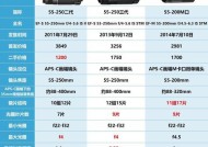 入门为什么不要选择单反相机镜头？单反镜头的缺点有哪些？