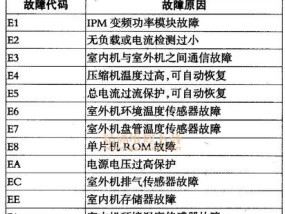 解读时代牌空调故障代码的常见问题及解决方法（时代牌空调故障代码分类及排查步骤详解）