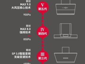 如何正确清洗油烟机风机盘管（掌握清洗方法）