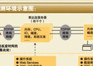 西奥服务器操作器使用方法是什么？操作器常见问题解答？