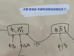 网关光纤口的作用是什么？如何正确连接？