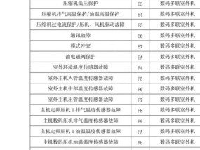 解决现代空调故障代码L1的方法与技巧（排除空调故障代码L1的原因和步骤）