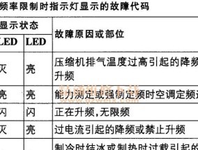 探讨欧派壁挂炉故障及解决方法（解决欧派壁挂炉故障的实用技巧）