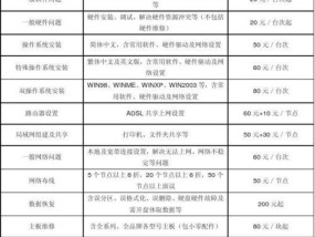 夏普打印机维修价格调查（了解嘉定区夏普打印机维修费用）