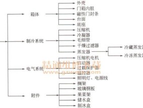博世开门冰箱不制冷的维修故障解决方法（掌握维修技巧）