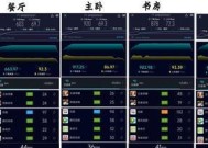 移动机顶盒信号如何测量？测量后如何判断信号是否正常？