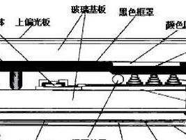 电视机接收机出现故障怎么办？维修步骤和常见问题解答？