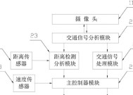 天锅卫星机顶盒对信号的方法是什么？