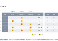 长虹电视观视助手使用方法是什么？操作中常见问题有哪些？