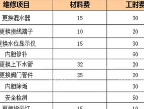 山东飞利浦电饭煲维修价格（了解山东飞利浦电饭煲维修价格）
