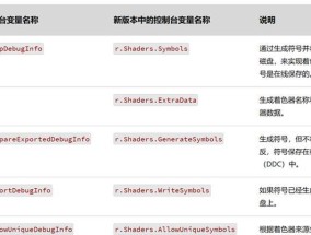 创维洗衣机UE故障解决指南（解读创维洗衣机UE故障）