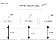 无线网关驱动程序下载方法是什么？