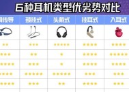 蓝牙耳机捆耳式与普通耳机的区别是什么？