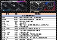 显卡的市场行情是如何定价的？影响显卡价格的因素有哪些？