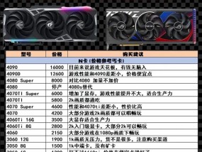 显卡的市场行情是如何定价的？影响显卡价格的因素有哪些？
