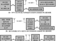 多串口服务器多对一连接方式是什么？操作步骤复杂吗？