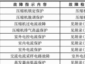 组装台式机所需的配件及步骤详解（一步一步教你组装自己的台式电脑）