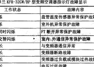 解决春兰空调P8故障的常见维修办法（快速解决春兰空调P8故障的方法与技巧）