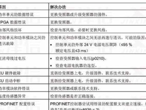 西门子冰箱显示E20故障的原因及解决方法（探究西门子冰箱显示E20故障的根源）
