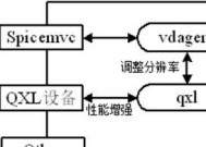 云桌面共享显卡的步骤是什么？