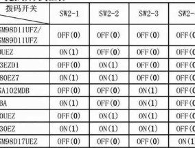 以Win10还原系统，轻松找回丢失文件（教你如何使用Win10的还原功能）