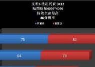 显卡上有什么标签？这些标签代表了哪些信息？