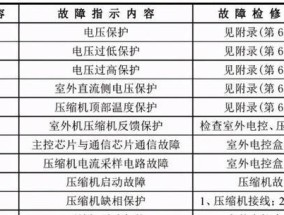 强制删除正在运行的文件的方法（如何处理无法删除的文件）