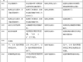 油烟机同步电机故障及解决方法（了解油烟机同步电机故障原因及有效解决方案）