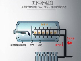 储水式热水器清洗方案及价格（为您解答清洗热水器的疑问）