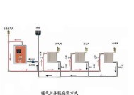 暖气片改地暖需要加循环泵吗？不加会有什么影响？