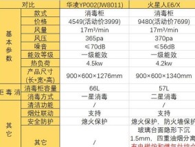集成灶打火跳闸是什么原因？如何解决？