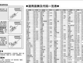 PHP开发工具推荐（选择最适合你的PHP开发工具）
