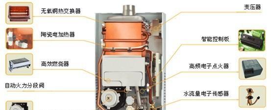 以空气能热水器除垢的方法（告别水垢困扰）  第1张