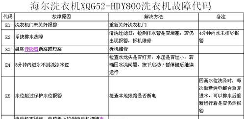 火王热水器显示E6故障代码的原因及解决方法（了解E6故障代码）  第1张