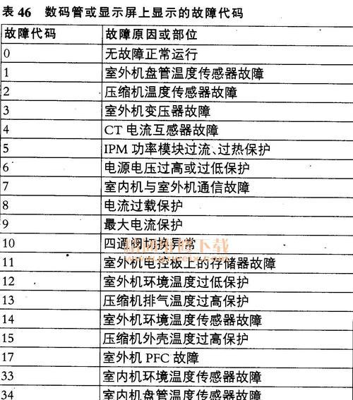 夏普变频空调故障P10分析与维修方法（探究夏普变频空调故障P10的原因与解决方案）  第1张
