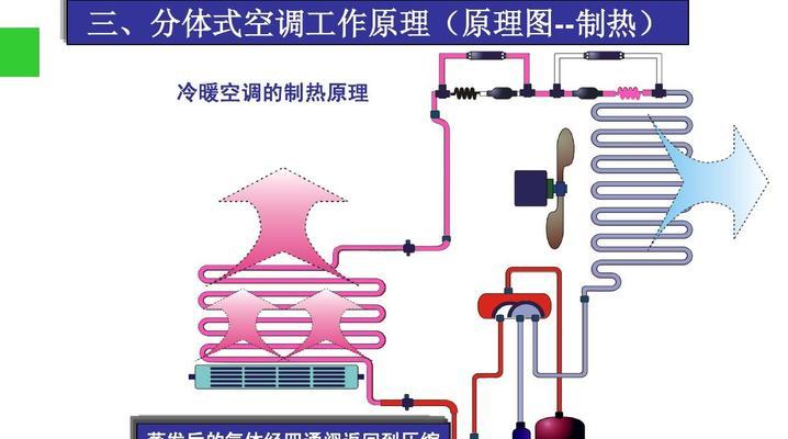 空调出现漏水故障的解决办法（遇到空调漏水问题不用怕）  第1张