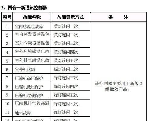 万家乐油烟机E4故障解决方法（了解E4故障原因）  第1张