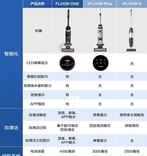 如何选择适合的小米油烟机清洗模式（解析小米油烟机清洗模式的使用技巧）  第1张