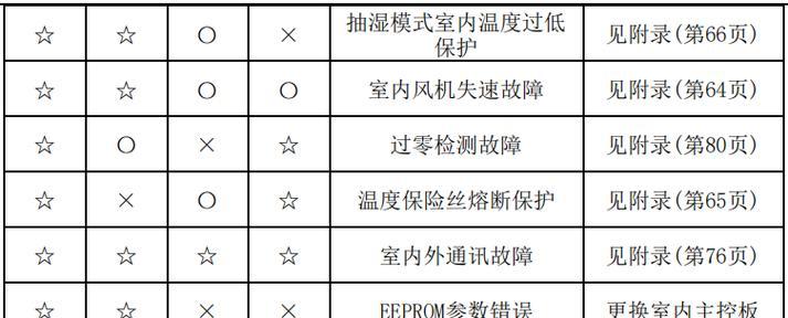 用U盘装机教程图解（一键启动）  第1张