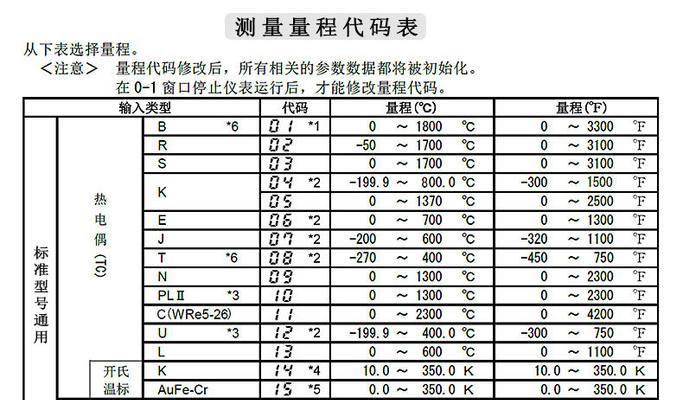 Win7按F12进不了U盘启动项的解决方法（解决Win7系统无法通过按F12键选择U盘启动的问题）  第1张