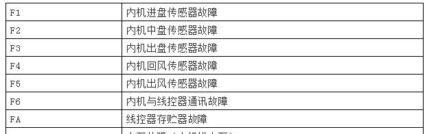 电脑显卡驱动更新后黑屏问题解决方案（遇到电脑显卡驱动更新后出现黑屏）  第1张