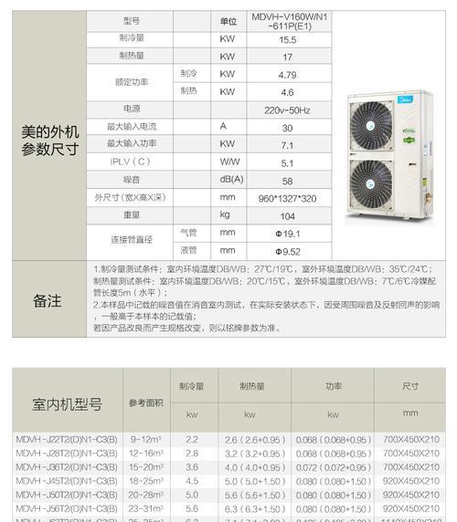 贵阳市中央空调维修价格解析（了解贵阳中央空调维修价格以节省成本）  第3张