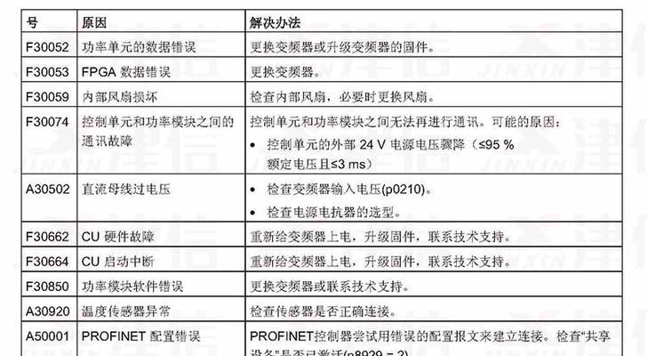 西门子冰箱显示E20故障的原因及解决方法（探究西门子冰箱显示E20故障的根源）  第1张