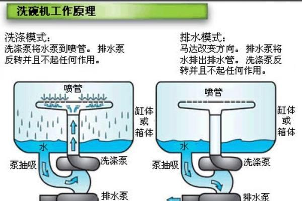 小米洗碗机玩具盒拆卸方法（一步一步教你拆卸小米洗碗机玩具盒）  第3张