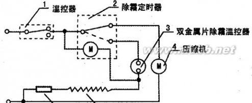 冰箱不制冷怎么办（冰箱失去制冷功能）  第2张