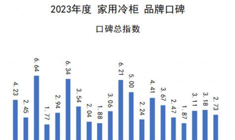有关有霜和无霜冰箱的选择（比较有霜和无霜冰箱的优缺点）  第2张