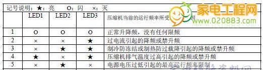 海信变频空调无故障代码不制冷的原因与解决方法（探究海信变频空调无故障代码不制冷的可能原因及应对措施）  第1张