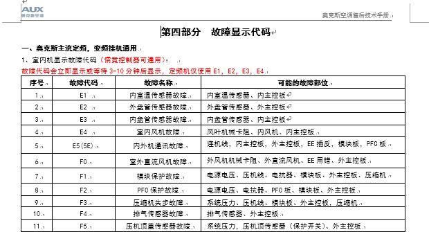海信变频空调无故障代码不制冷的原因与解决方法（探究海信变频空调无故障代码不制冷的可能原因及应对措施）  第3张