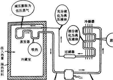冰箱压缩机不启动，常见的故障和解决方法（探究冰箱压缩机不工作的原因以及常见的修复方法）  第3张